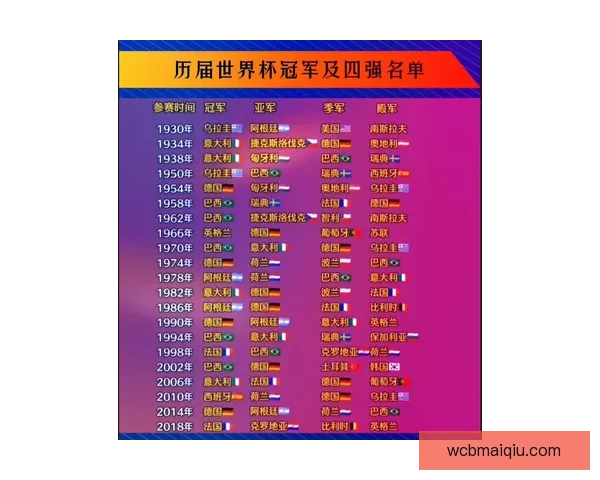 世界杯足球竞猜赔率分析及热门球队赛前预测与投注指南